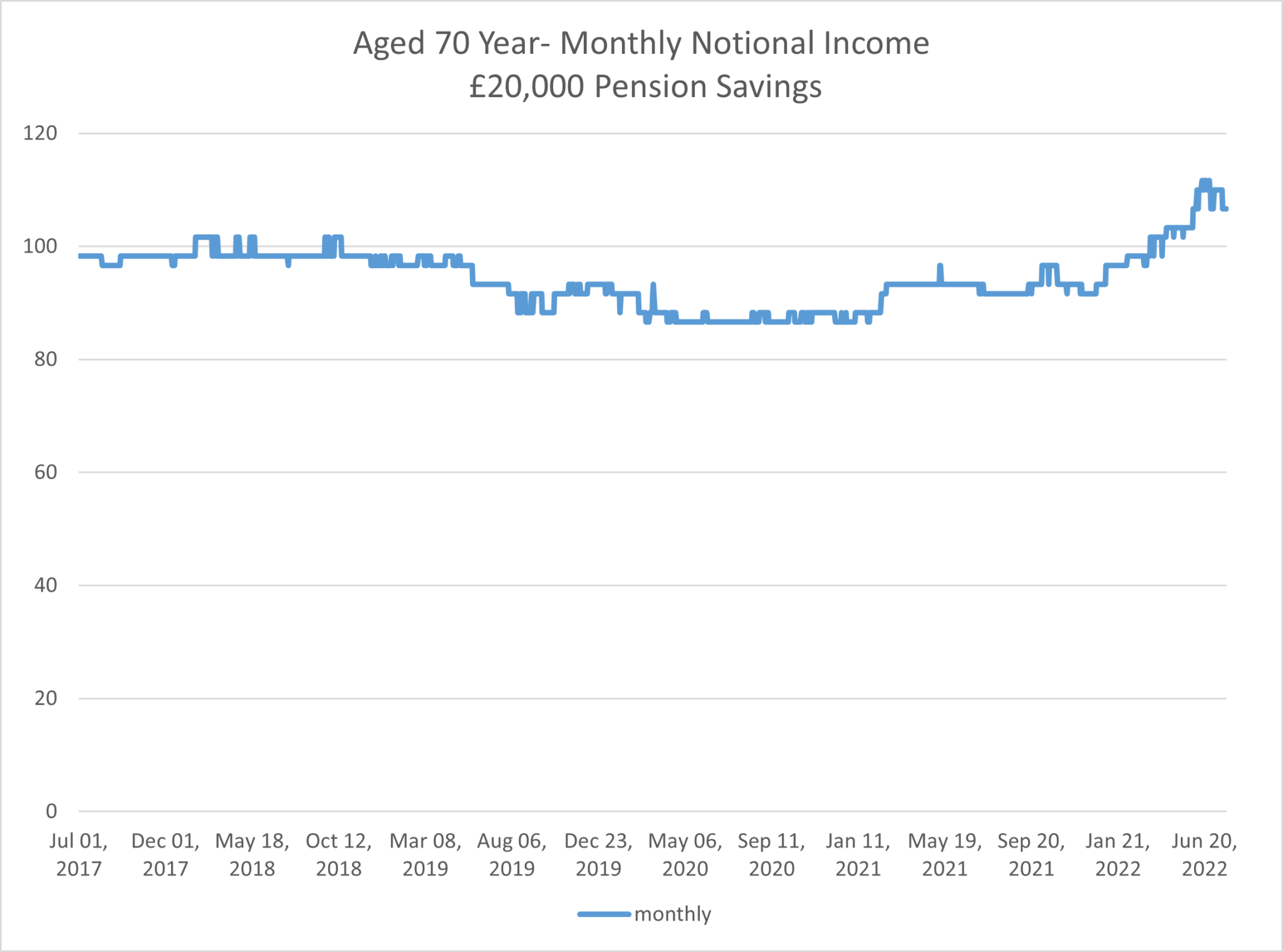 cost-of-living-pensions-and-some-difficulties-benefits-in-the-future